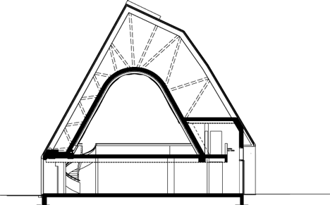 Kuokkala Church by Lassila Hirvilammi 