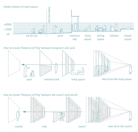 Distance of Fog by StudioGreenBlue