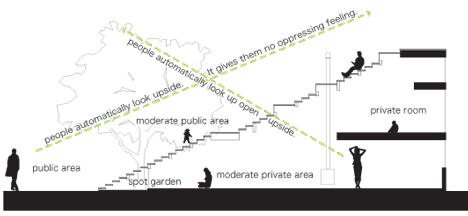 Stairs-House by y+M Design Office