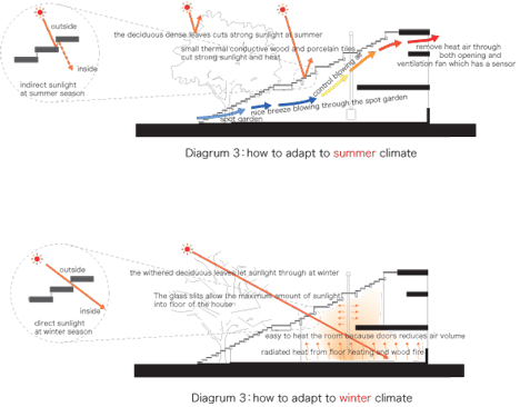 Stairs-House by y+M Design Office