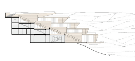 Haifa University Student Centre by Chyutin Architects
