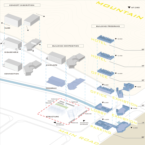 HuaiNan Animation Technology Industrial Park by Sunlay Design
