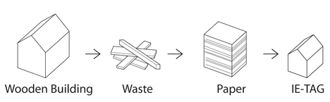 IE-tag by Naruse Inokuma Architects 